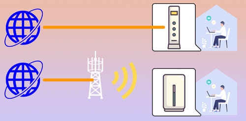 ホームルーターとモバイルWi-Fiの接続イメージ