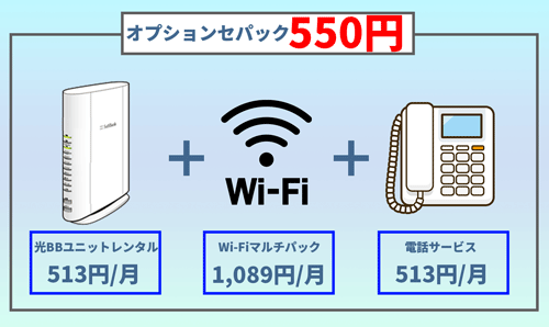 softbank光オプションパック