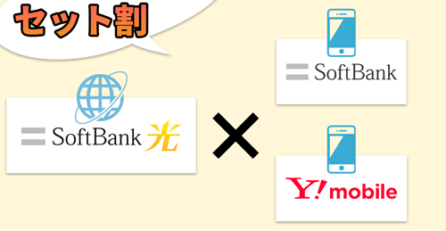 ソフトバンク光のセット割